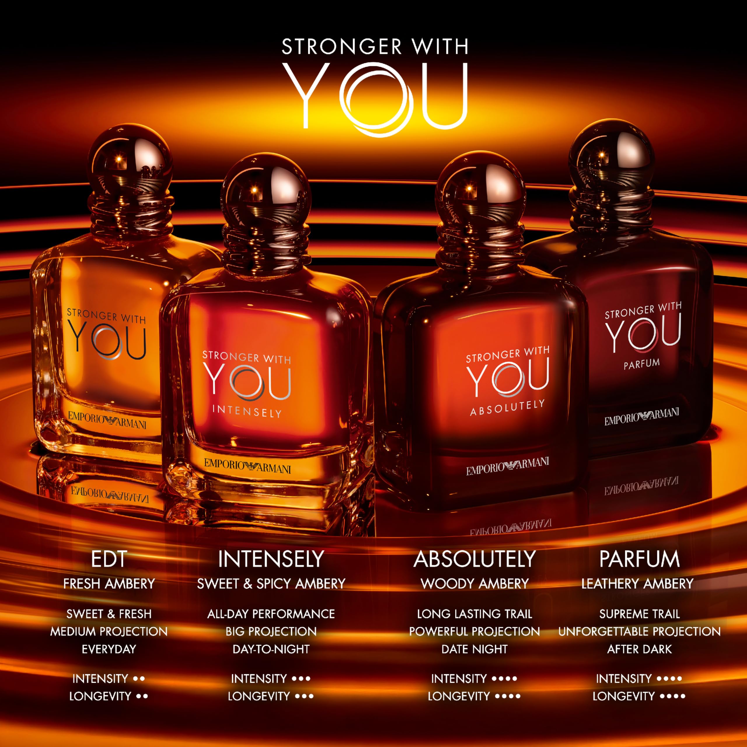 Close up of Emporio Armani Stronger With You Parfum glass bottle