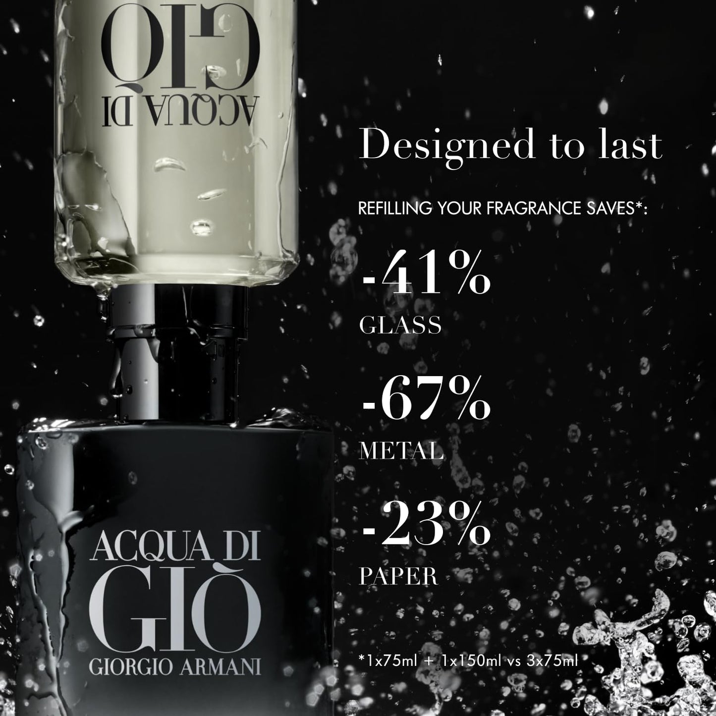 Giorgio Armani Acqua Di Gio Parfum branding and design