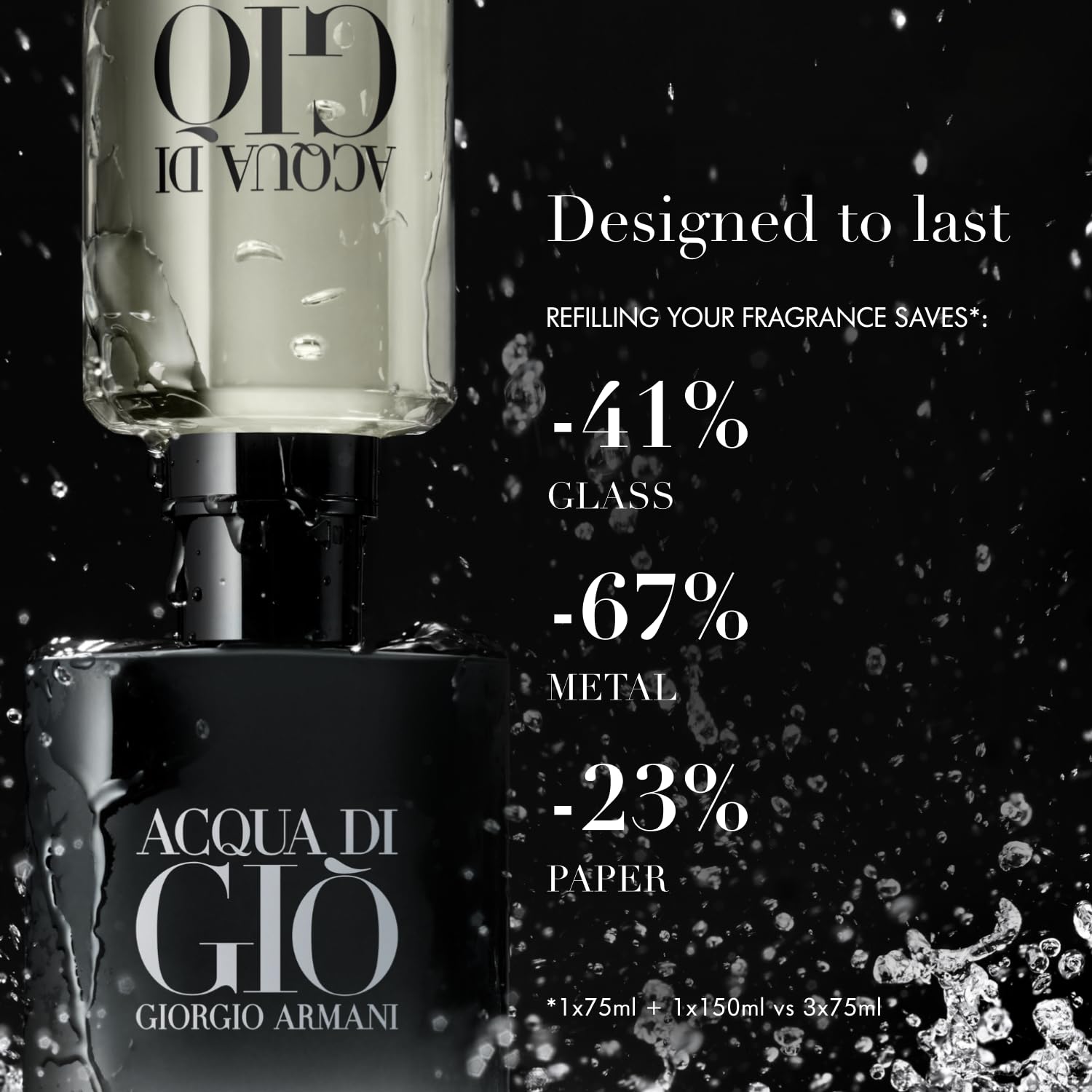Giorgio Armani Acqua Di Gio Parfum branding and design