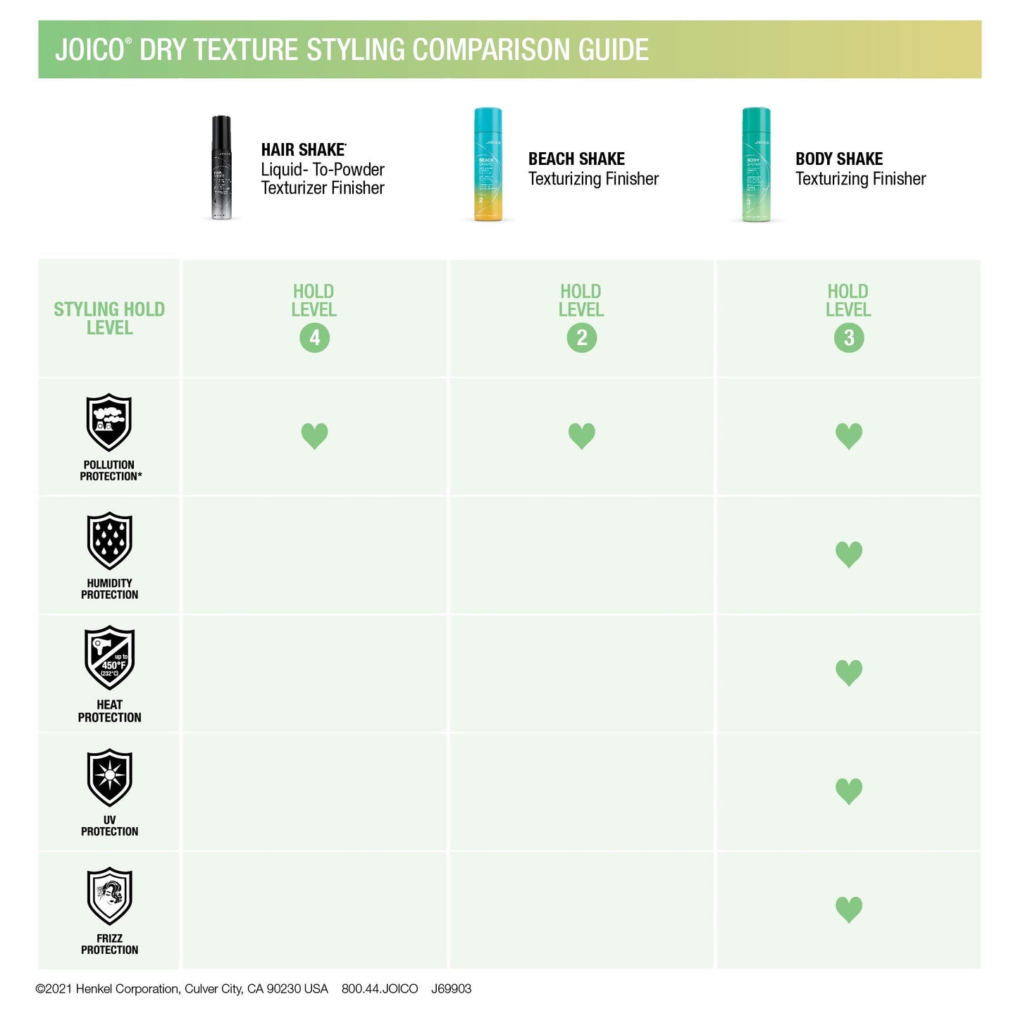 Joico body shake salon professional hair styling spray 250 ml packaging