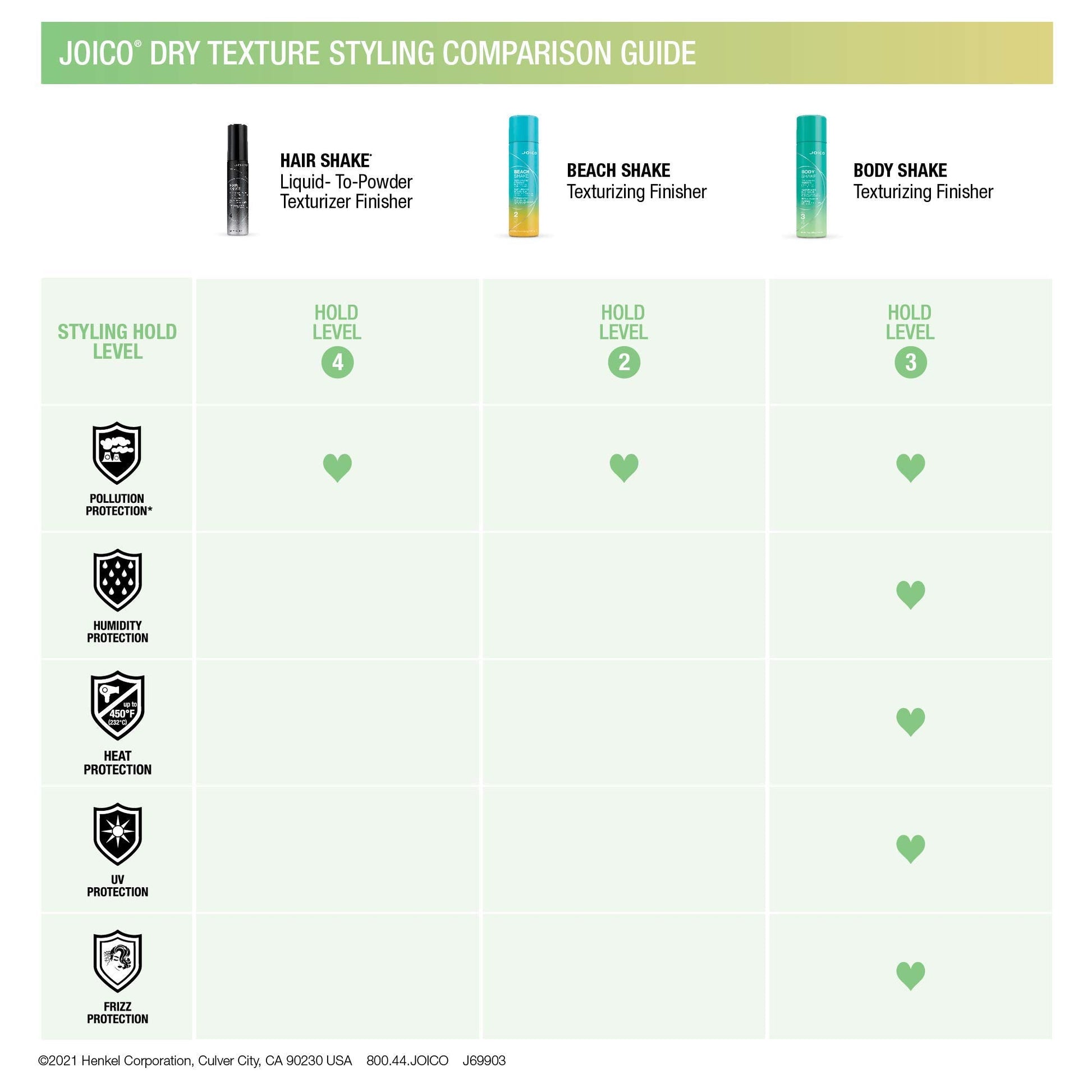 Joico body shake salon professional hair styling spray 250 ml packaging