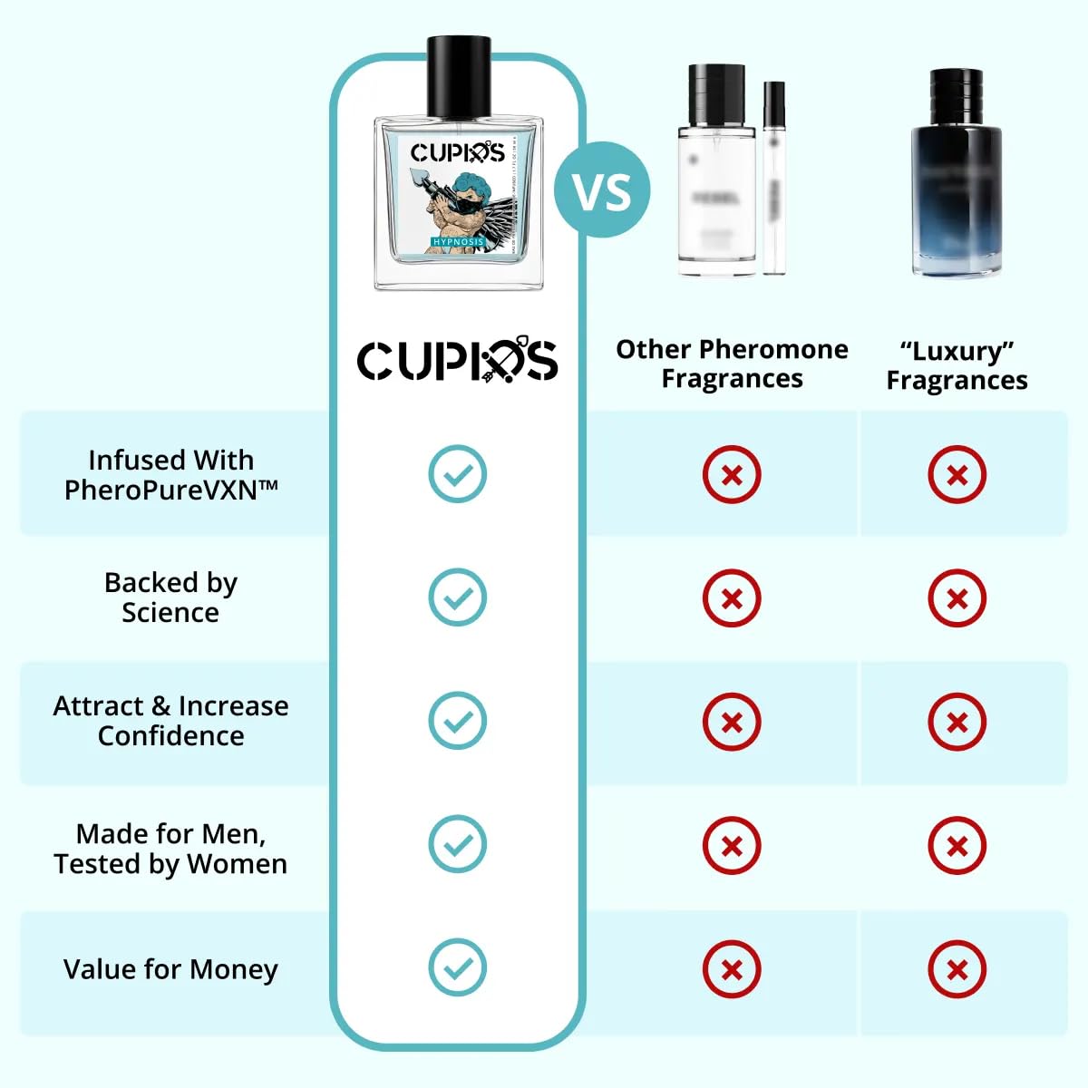 50ml bottle of Cupids Hypnosis 2.0 eau de parfum for men