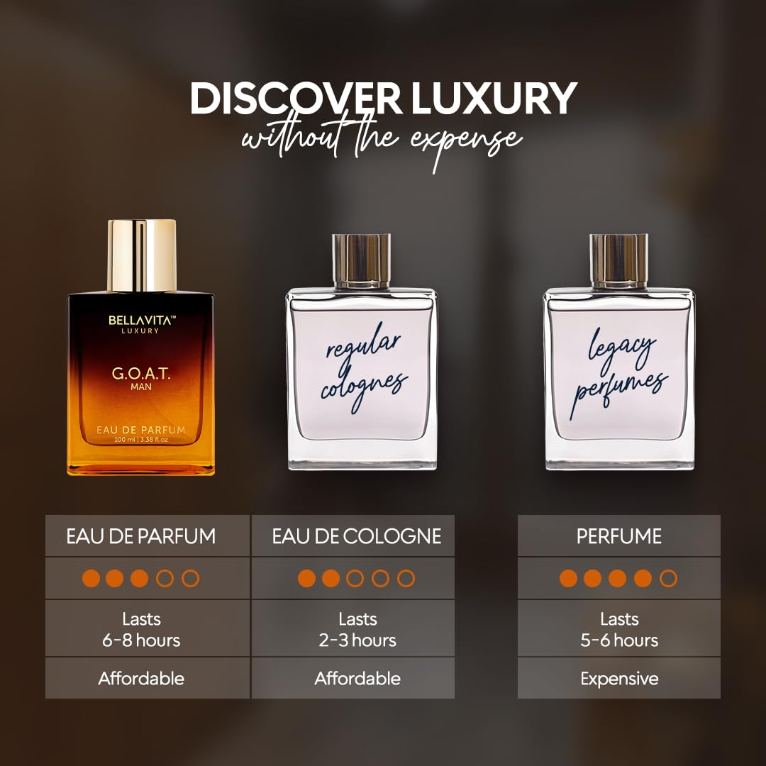 Bella Vita Luxury GOAT Eau De Parfum displaying ingredients label