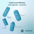 Method Men grooming products imported from USA