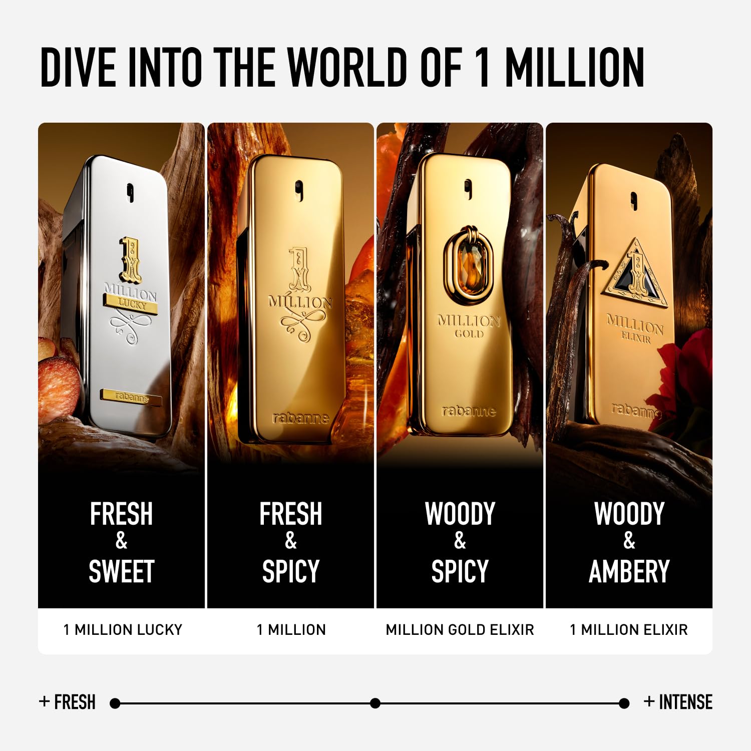 Authentic USA imported Rabanne 1 Million men fragrance displaying base ingredients