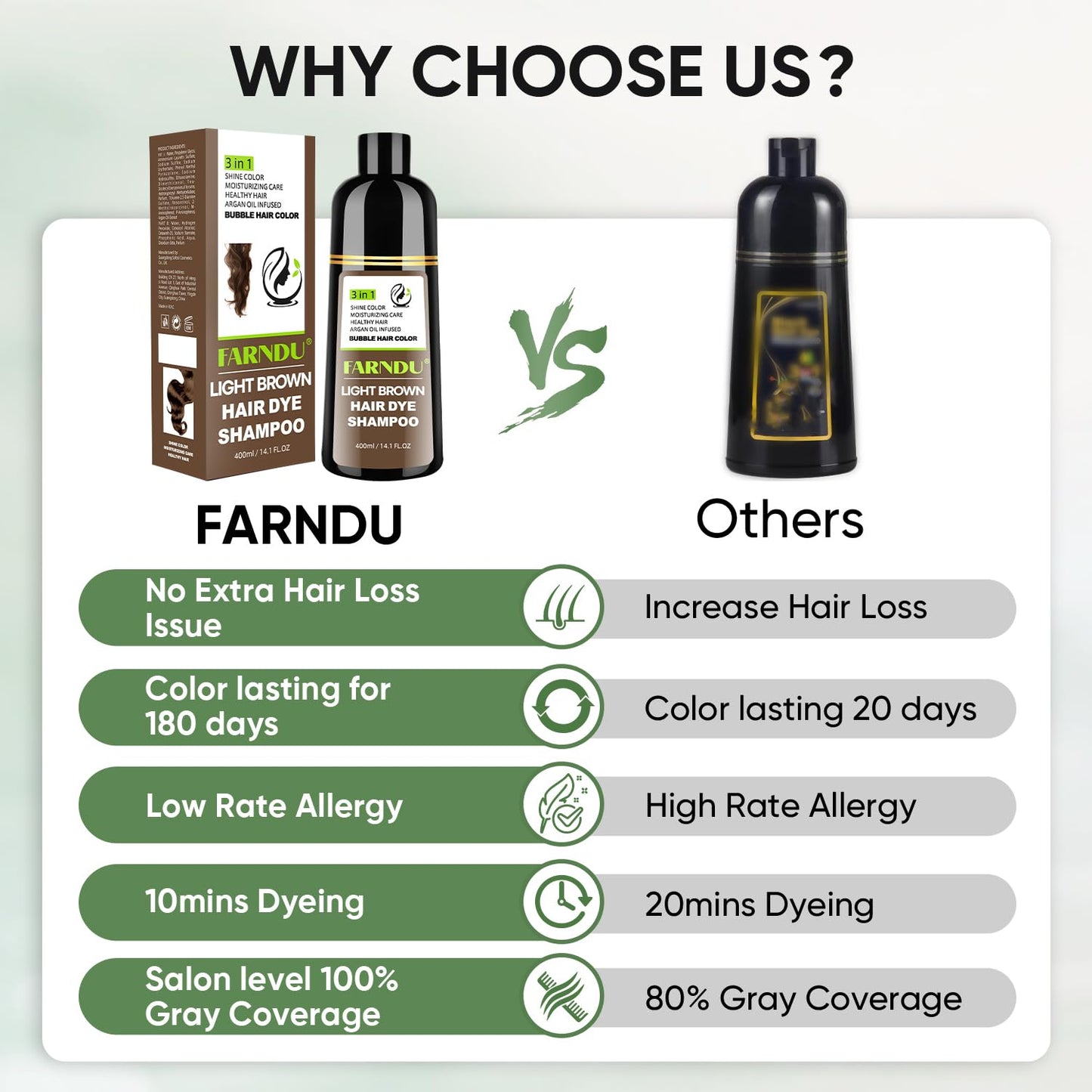 Farndu 3 in 1 hair dye shampoo bottle standing upright with included protective gloves.