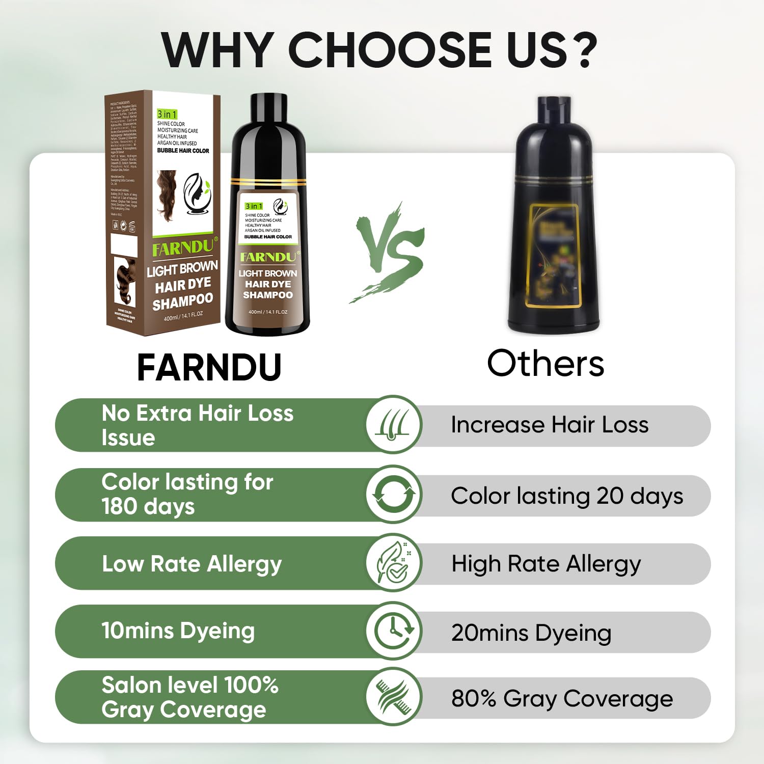 Farndu 3 in 1 hair dye shampoo bottle standing upright with included protective gloves.