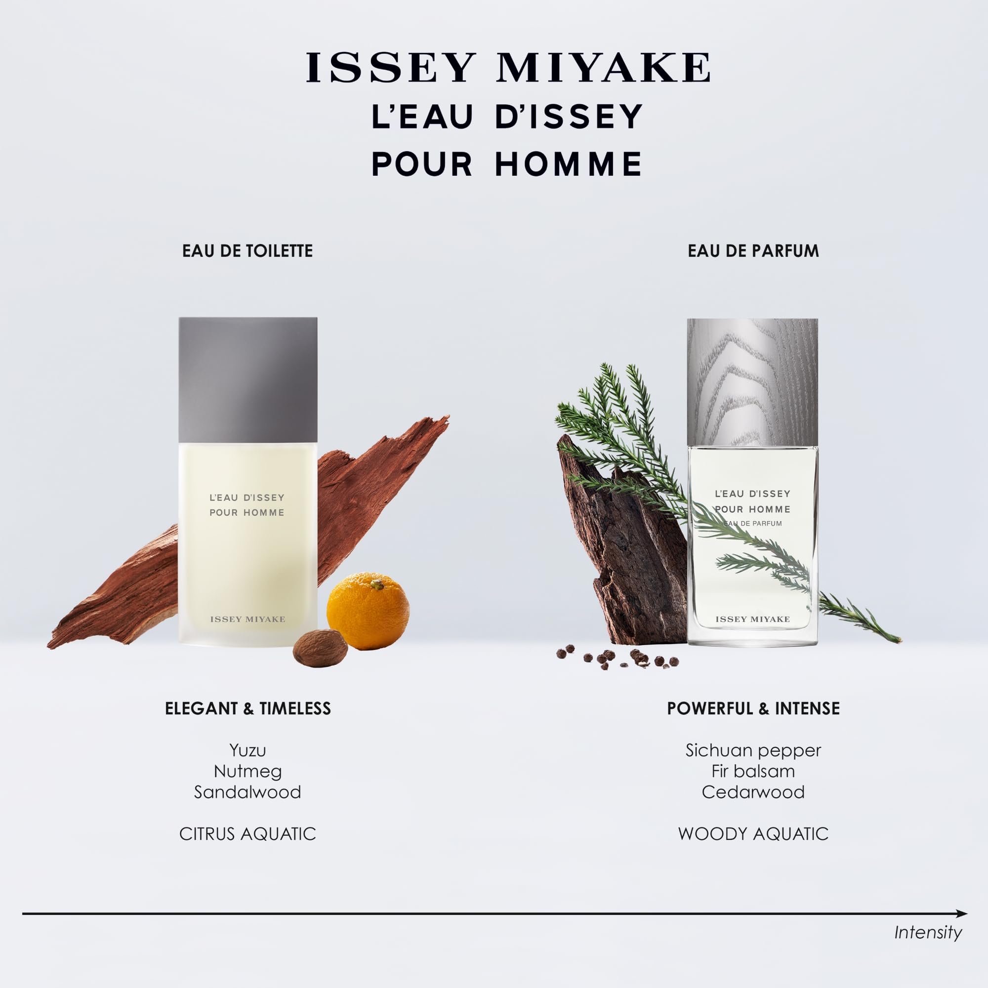 Authentic USA imported Issey Miyake men's fragrance display highlighting the pure and fresh aesthetic