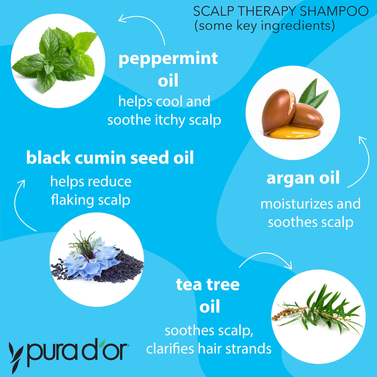 Pura D'or Scalp Therapy Shampoo ingredients label