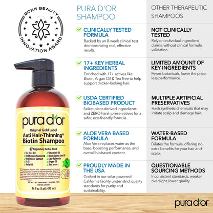 Pura D'or anti-thinning shampoo bottle with biotin and argan oil