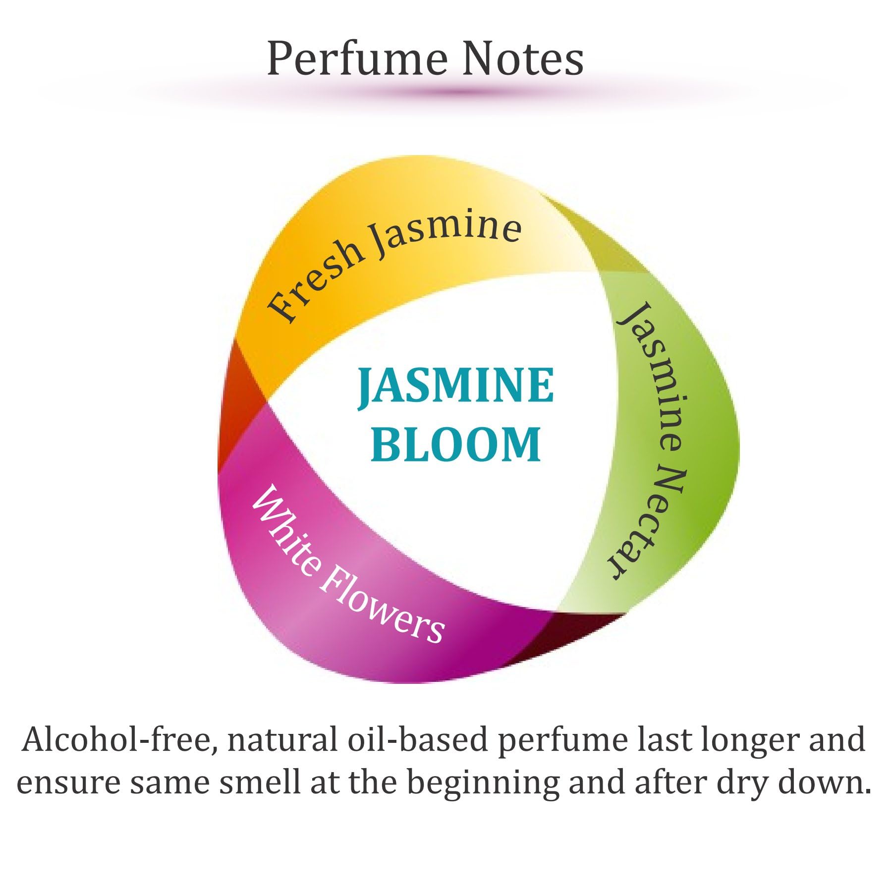 Close up of Zoha Jasmine Bloom glass roller perfume packaging