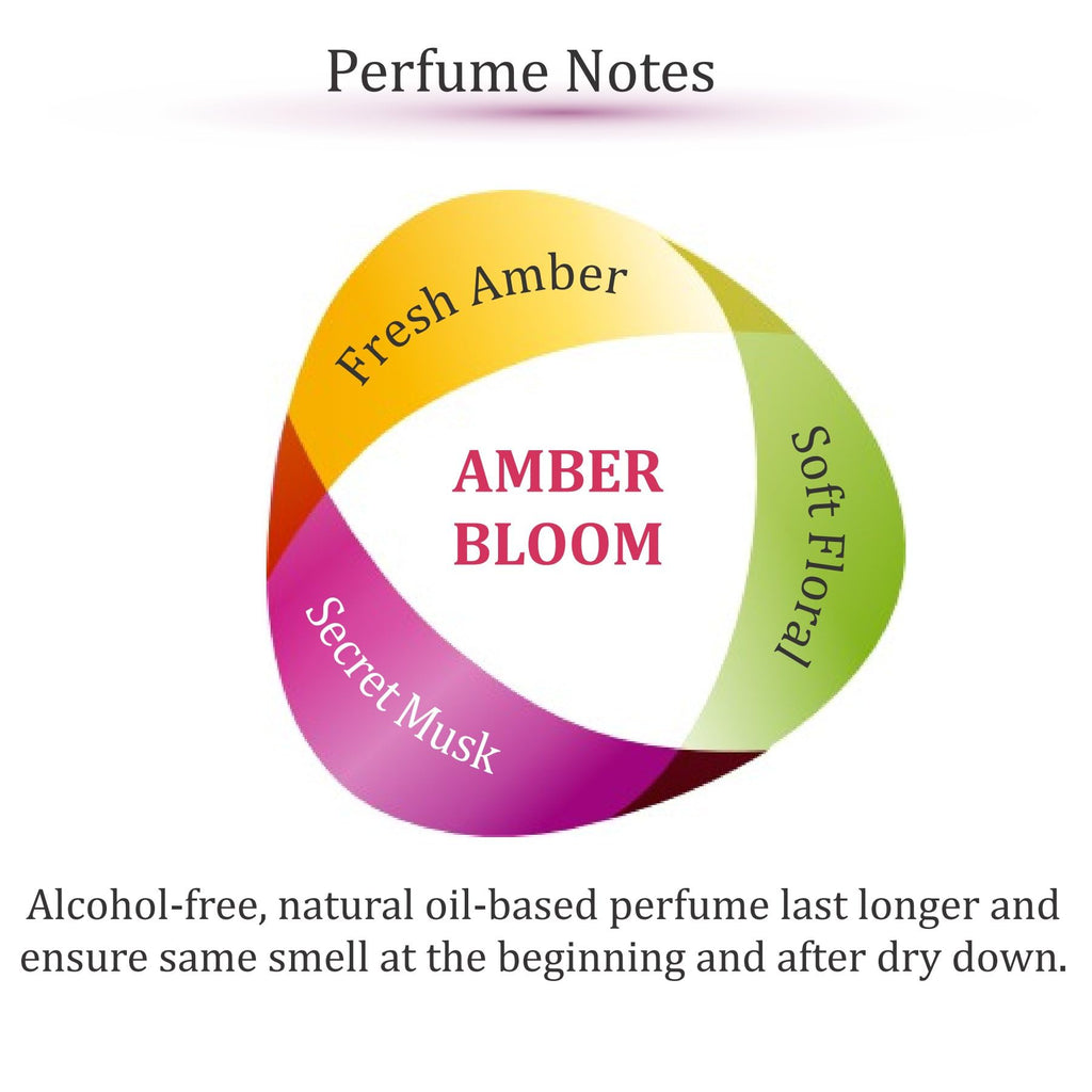 Zoha Amber Bloom alcohol-free perfume oil travel size packaging