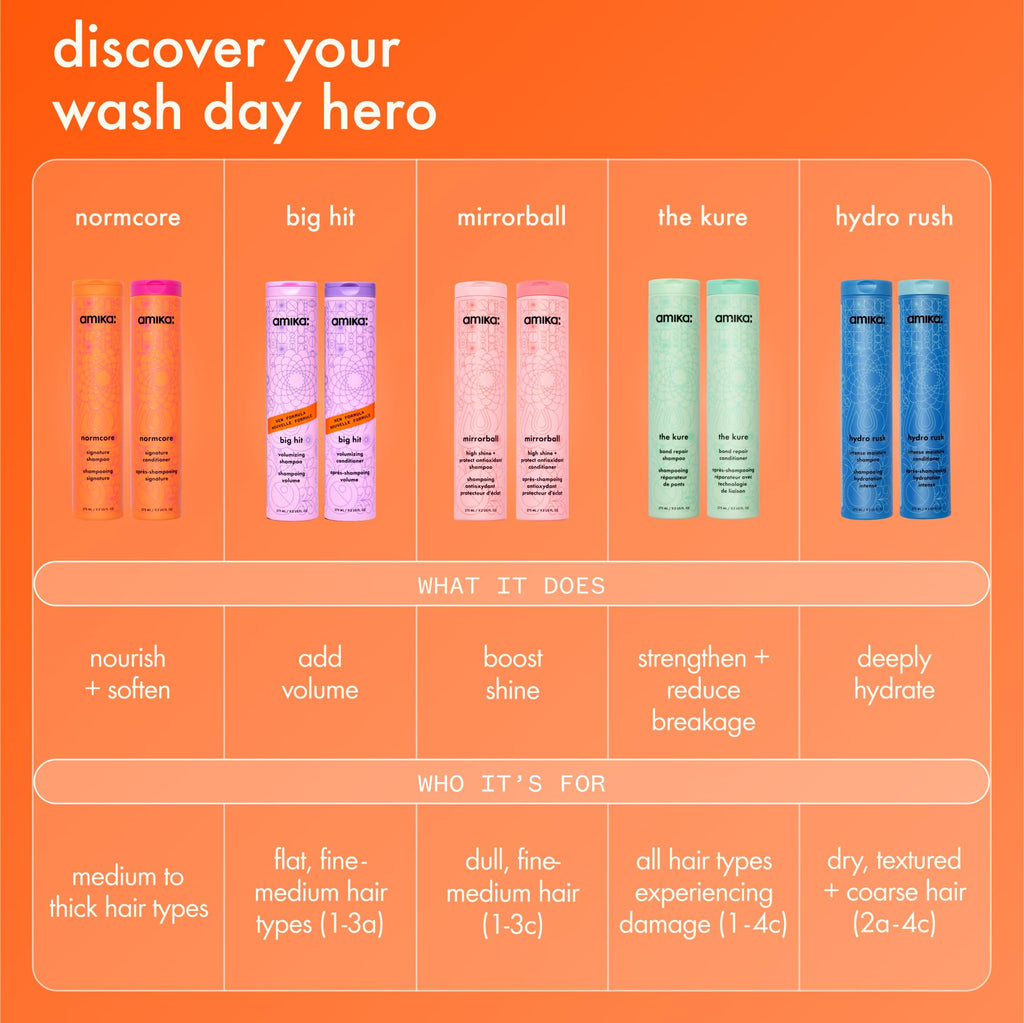 Amika intense moisture conditioner bottle for dry hair