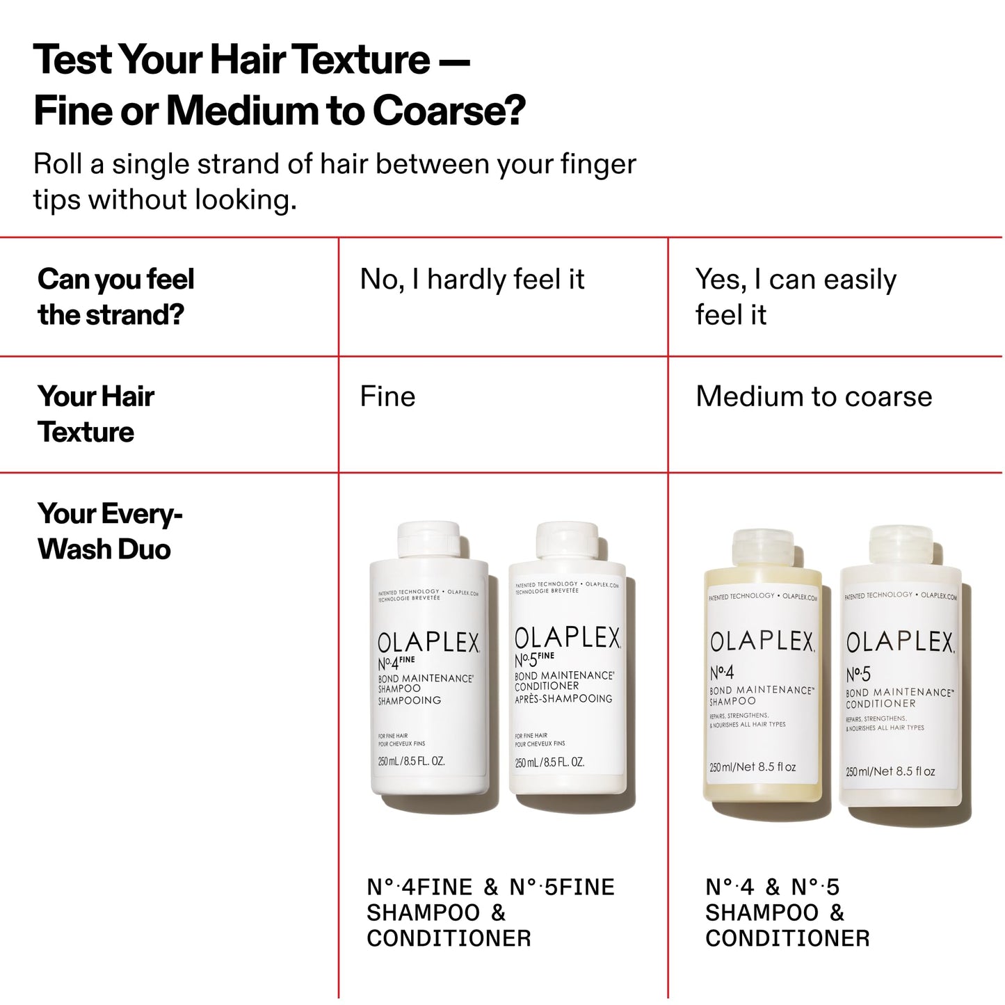 Olaplex Number 5 conditioner bottle with white cap