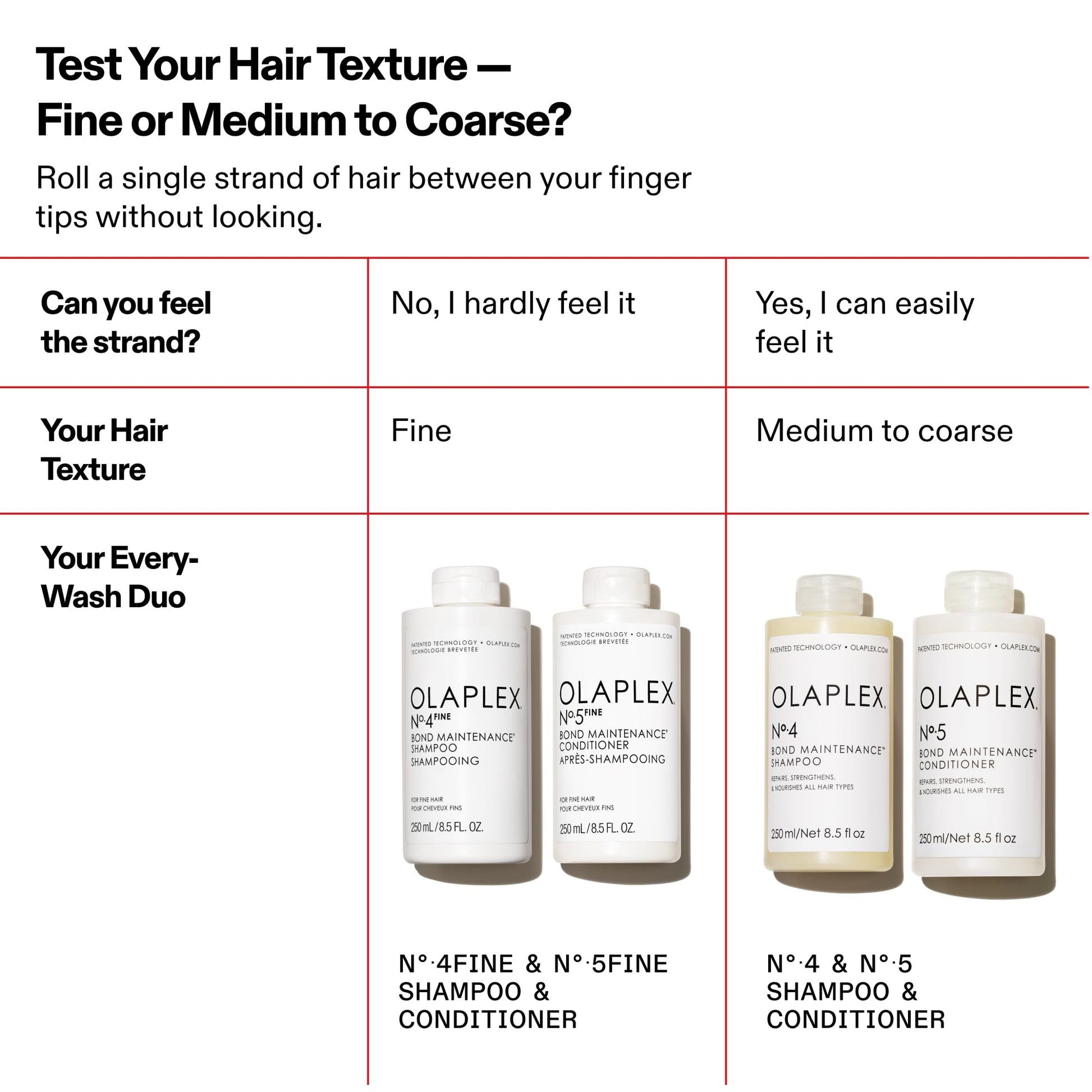 Olaplex Number 5 conditioner bottle with white cap
