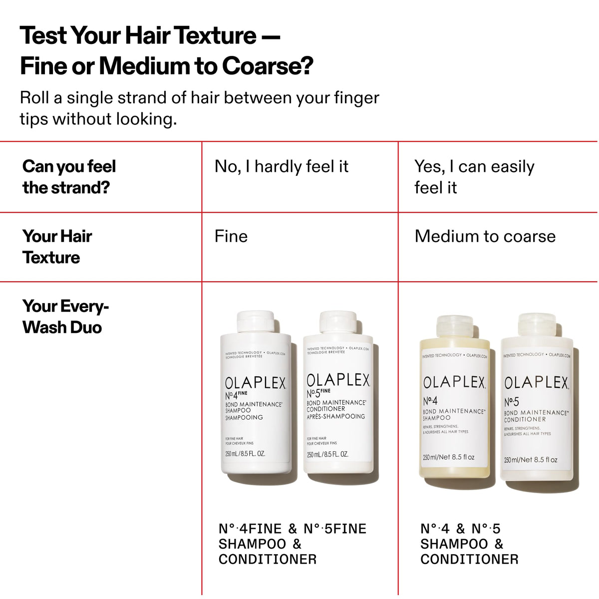 Olaplex Number 5 conditioner bottle with white cap
