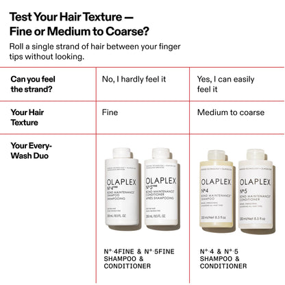 Olaplex Number 5 conditioner bottle with white cap