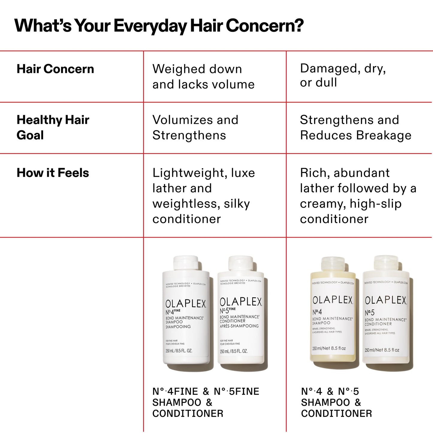 Olaplex Number 5 hair repair treatment packaging details