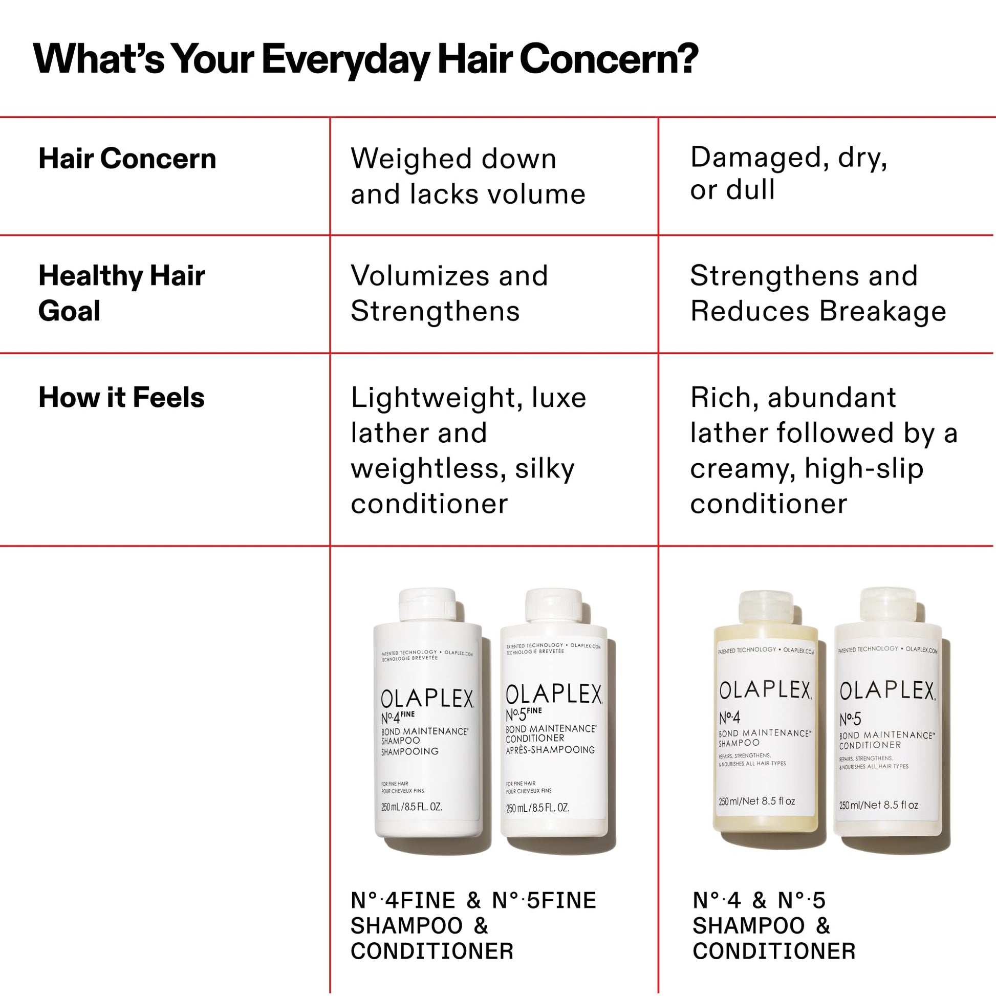 Olaplex Number 5 hair repair treatment packaging details