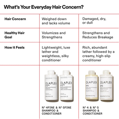 Olaplex Number 5 hair repair treatment packaging details