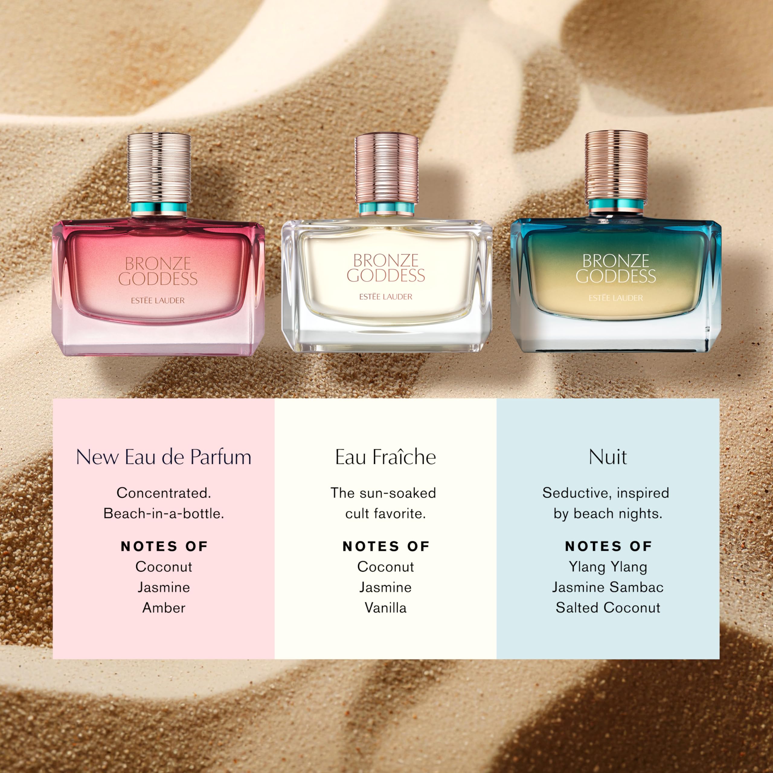 Estée Lauder summer fragrance notes illustration showing coconut and amber