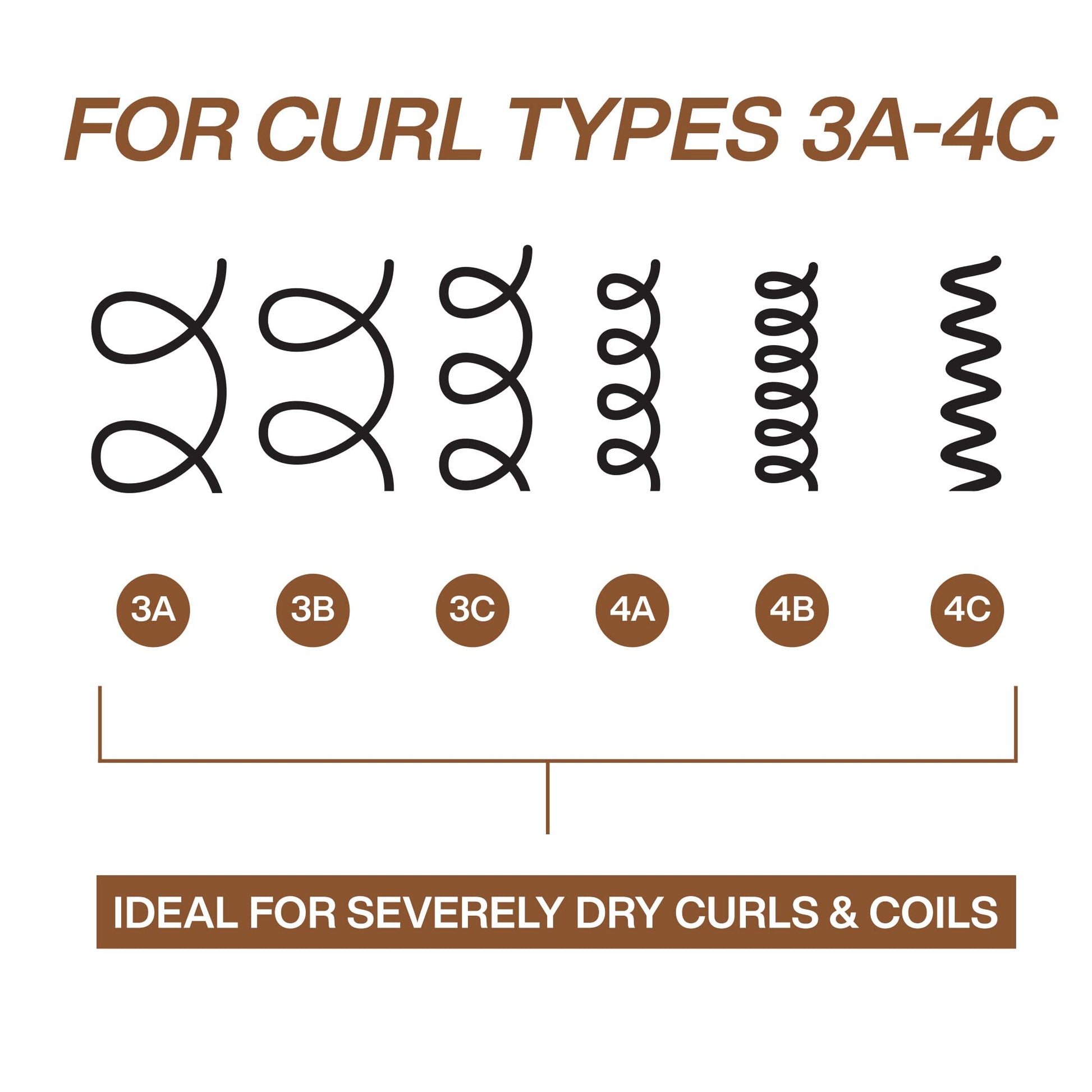 Full product packaging shot of Redken All Soft Mega Curls treatment showcasing original manufacturing seals.