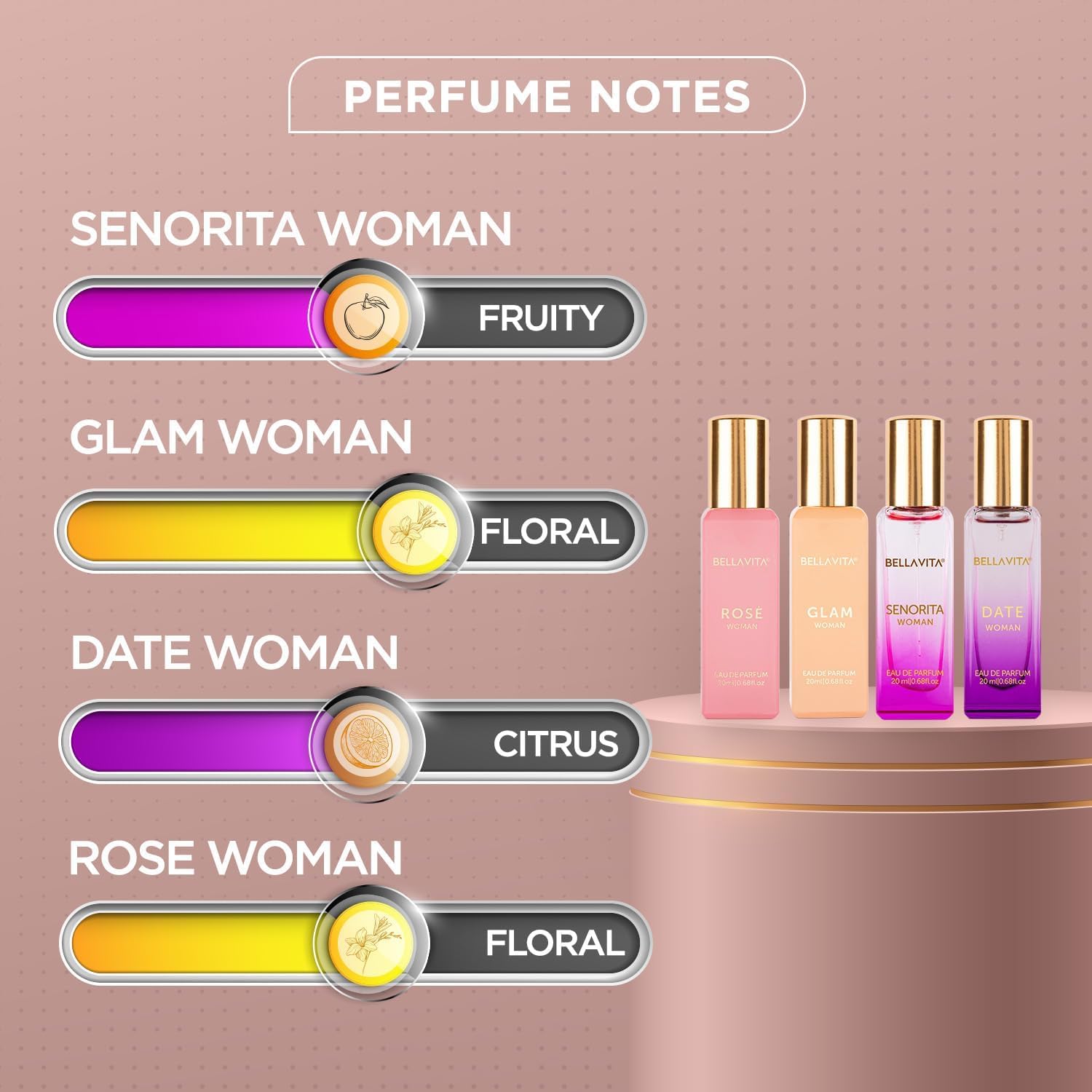 Bella Vita Luxury floral and fruity premium fragrance collection box packaging