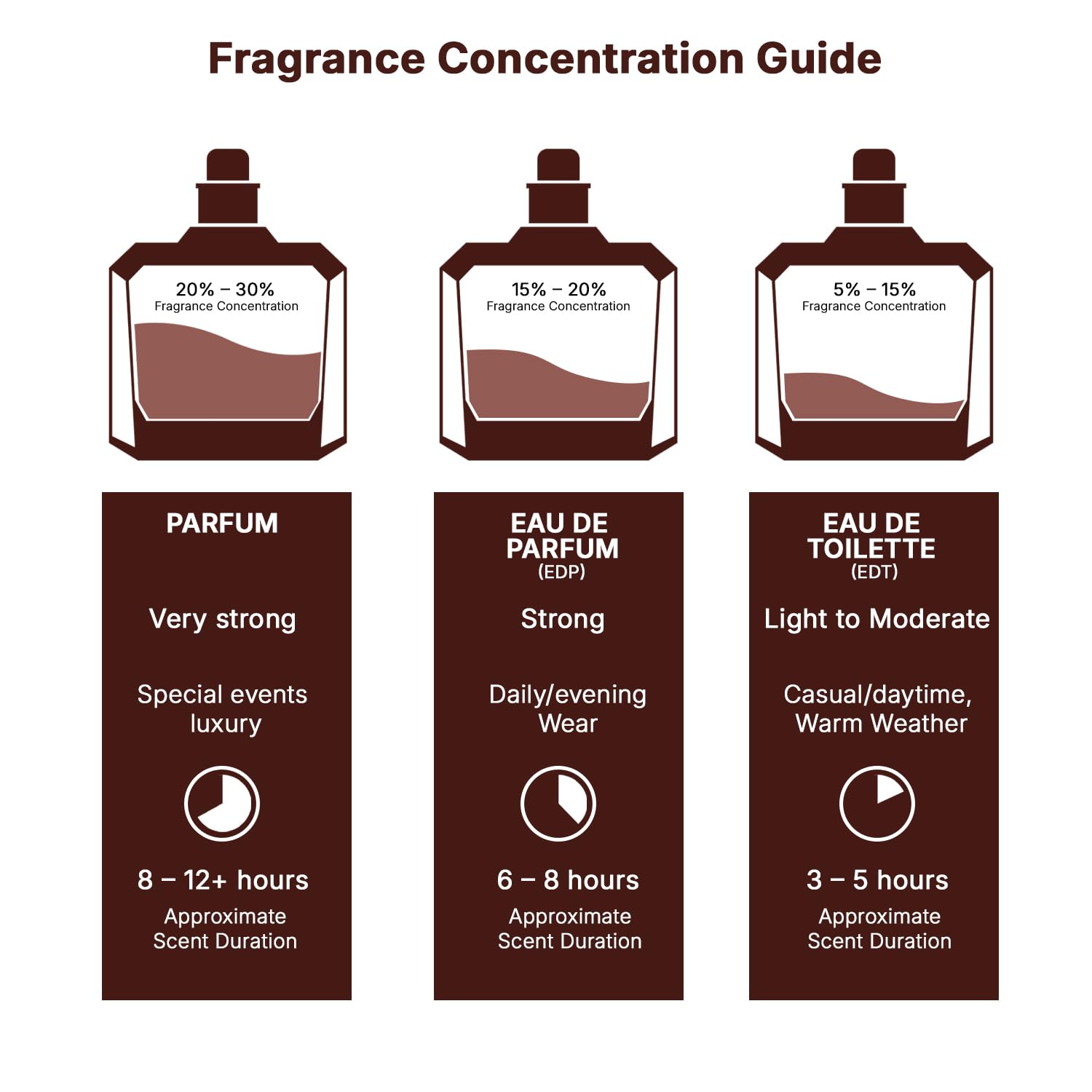Lattafa Yara Candy Eau de Parfum 3.40 ounce spray bottle