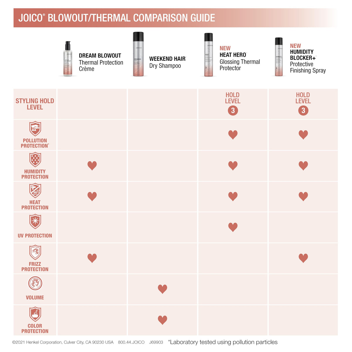 Joico dry shampoo nozzle and spray mechanism
