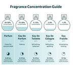 Top view of Instituto Español Eau de Toilette spray nozzle