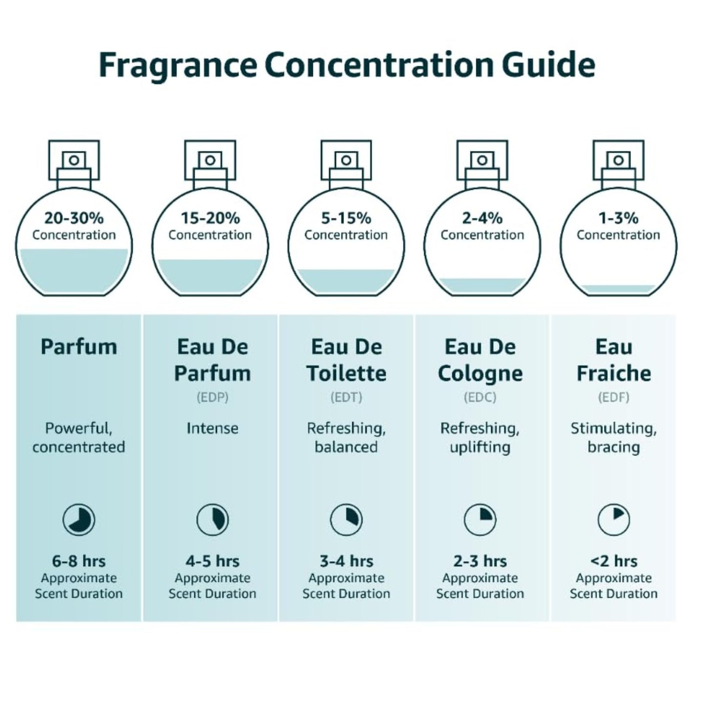 Top view of Instituto Español Eau de Toilette spray nozzle