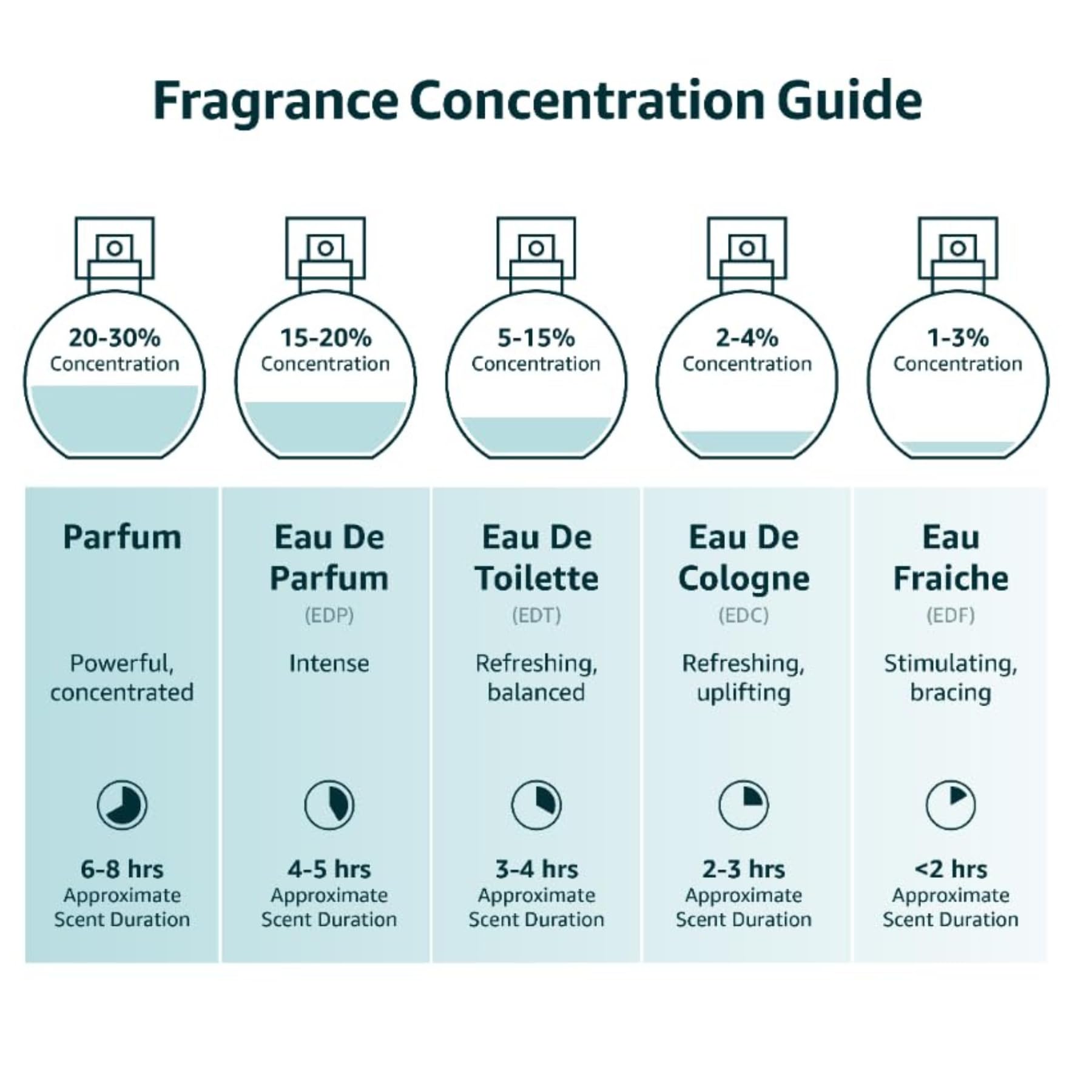 Top view of Instituto Español Eau de Toilette spray nozzle