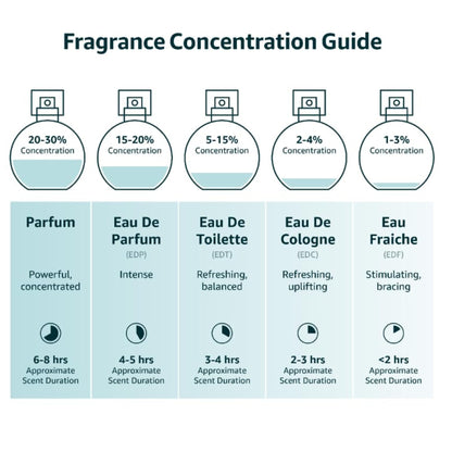 Top view of Instituto Español Eau de Toilette spray nozzle