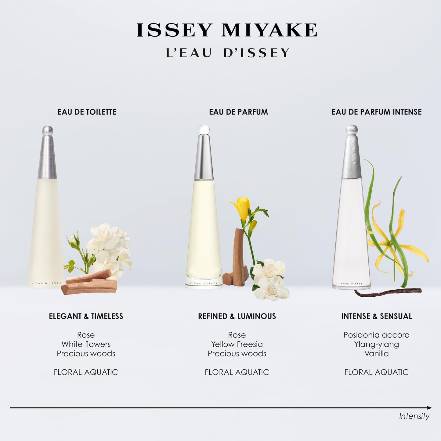 Issey Miyake signature water drop bottle design