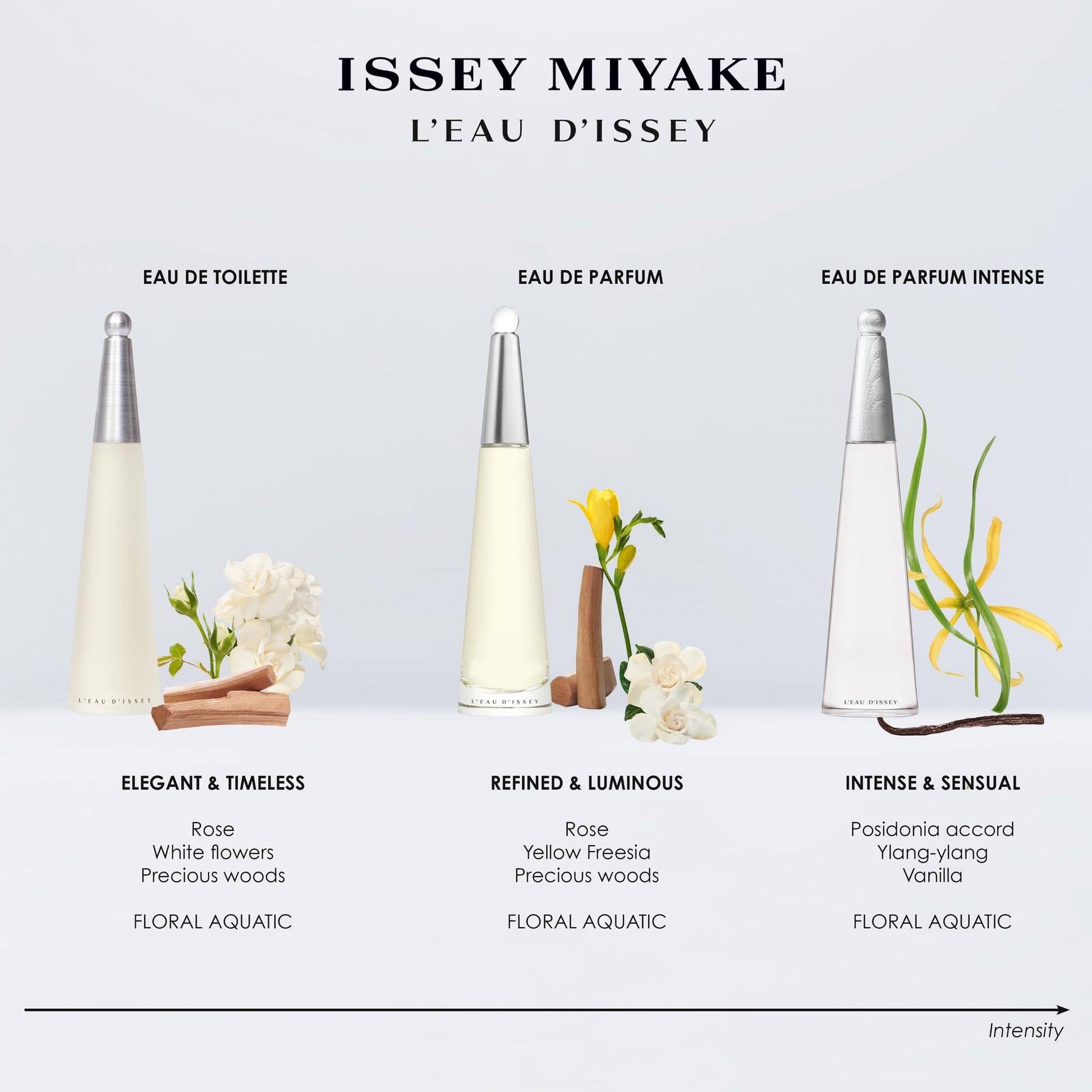 Issey Miyake signature water drop bottle design