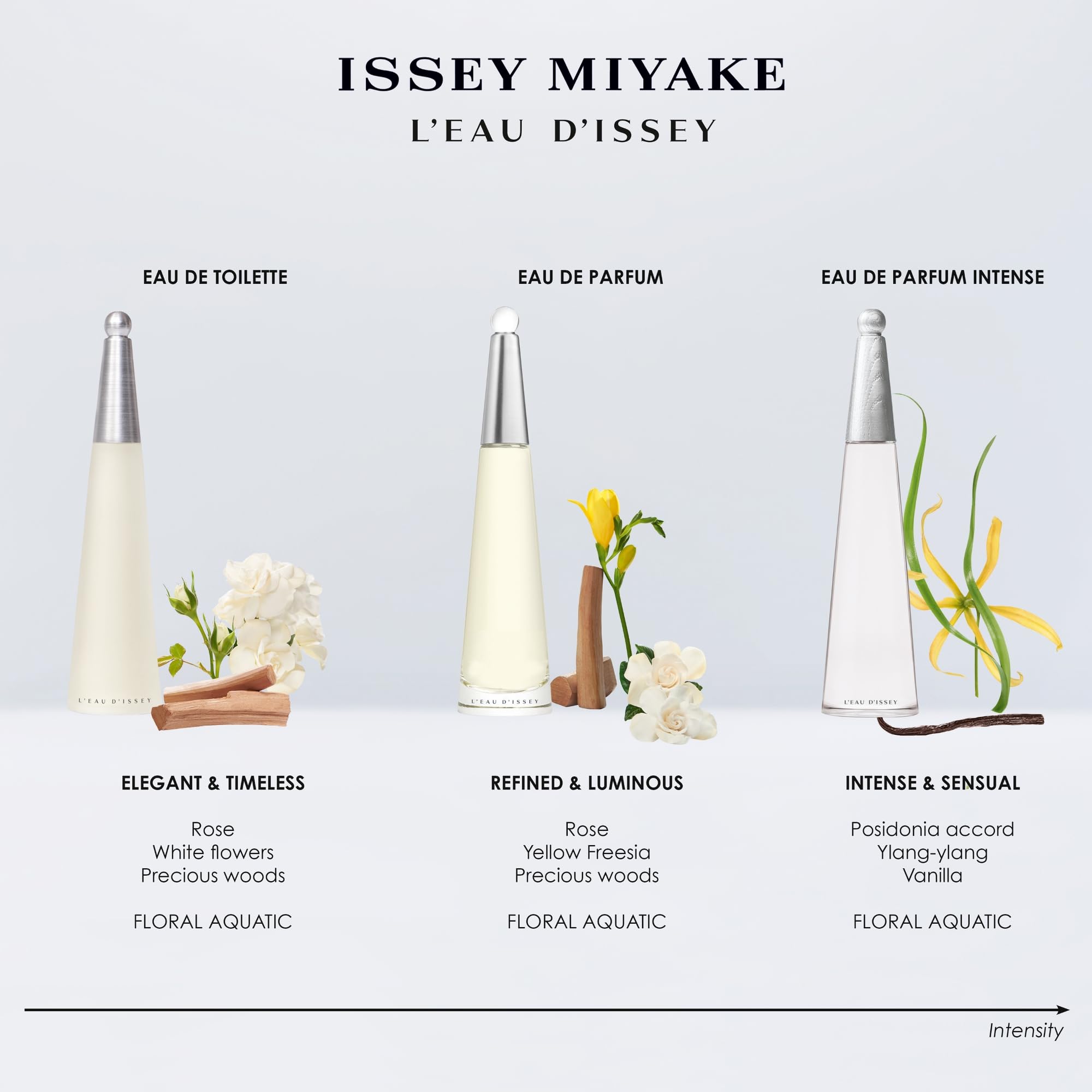 Issey Miyake signature water drop bottle design