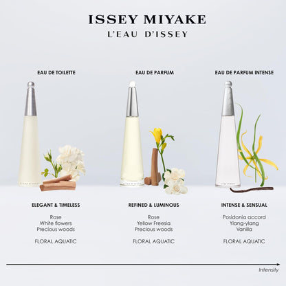 Issey Miyake signature water drop bottle design