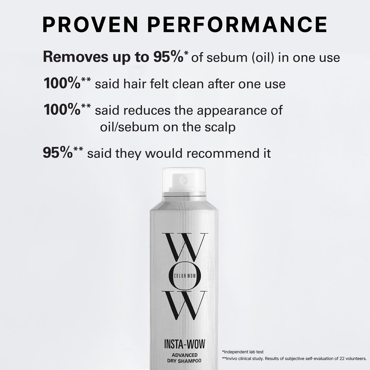 Close up of Color Wow Insta-Wow Advanced Dry Shampoo 171 milliliters bottle
