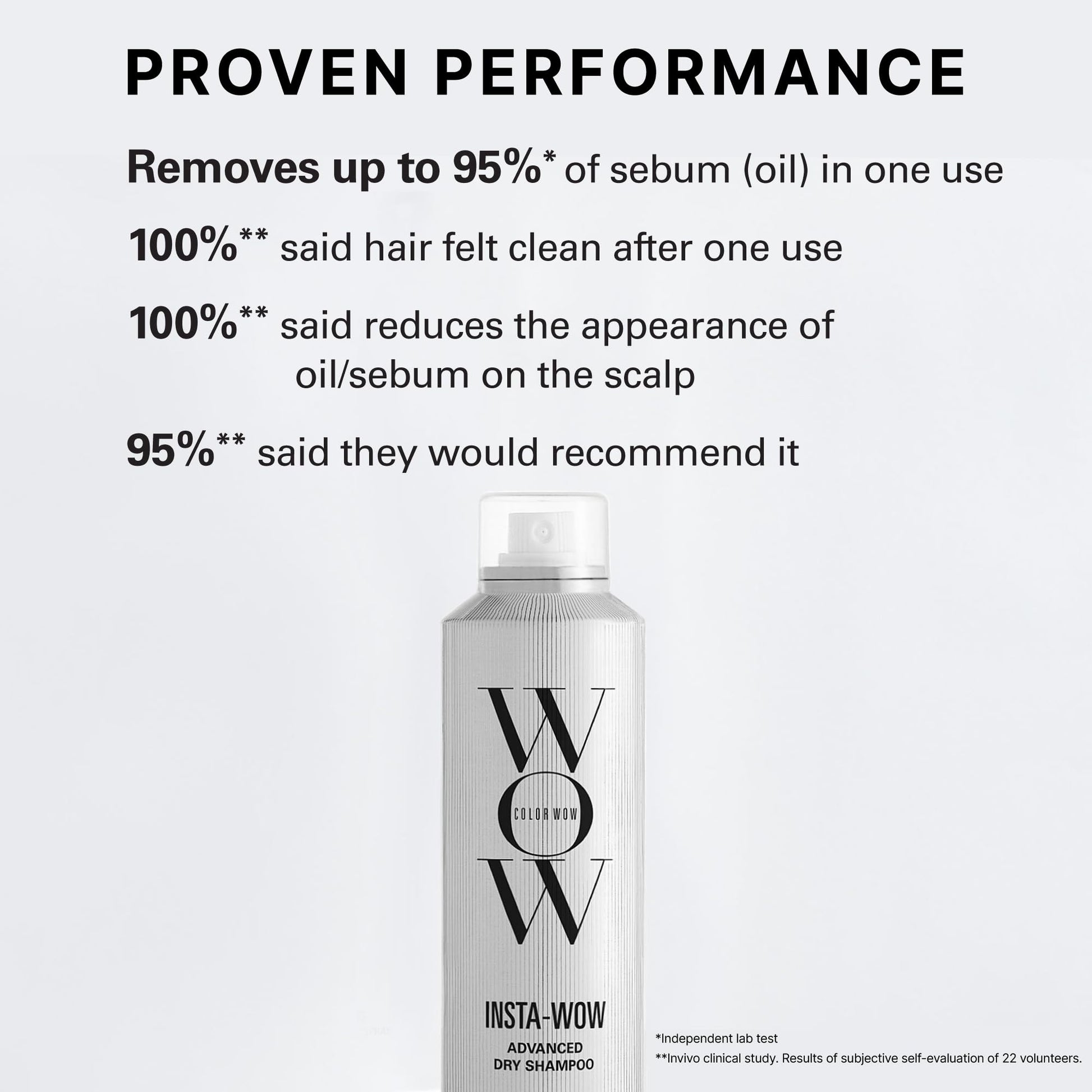 Close up of Color Wow Insta-Wow Advanced Dry Shampoo 171 milliliters bottle