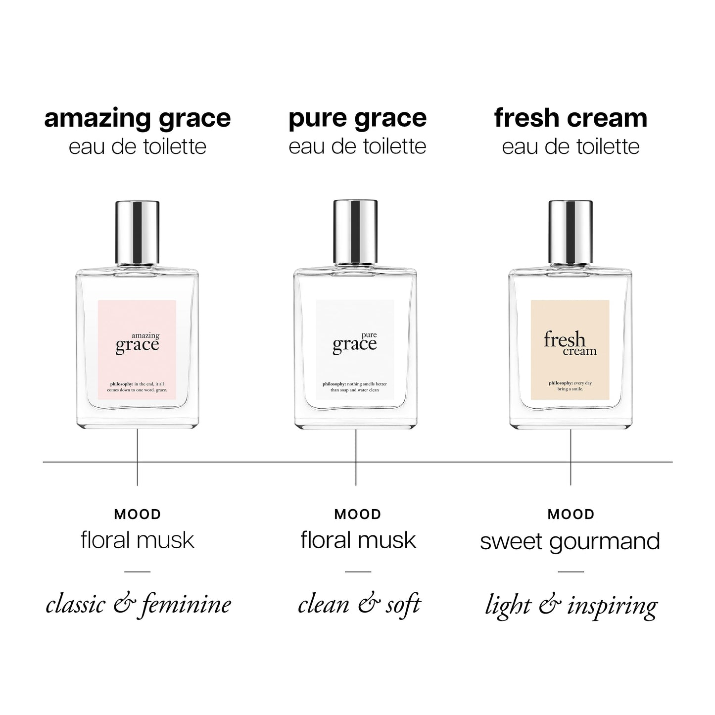 Philosophy Amazing Grace imported fragrance bottle display