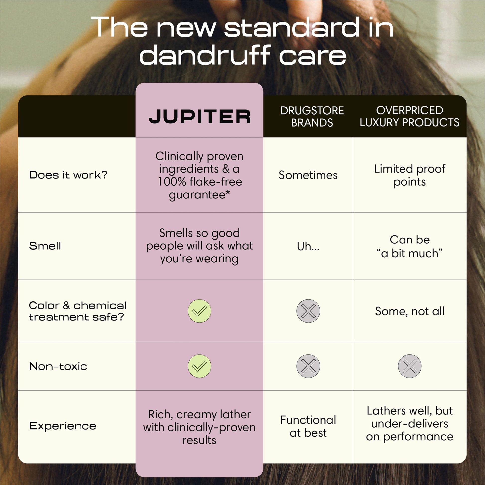 Jupiter scalp health care system packaging box with sulfate free certifications