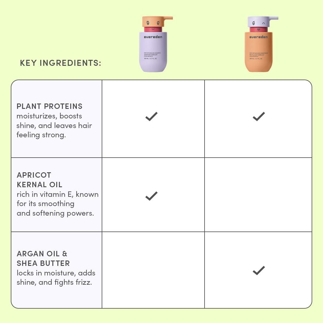 Side view of Evereden non toxic kids shampoo and conditioner six point seven fluid ounce bottles.