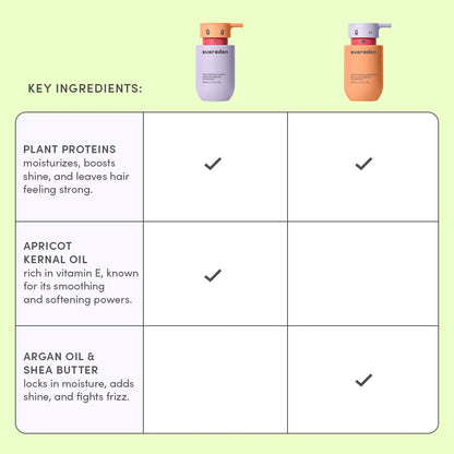 Side view of Evereden non toxic kids shampoo and conditioner six point seven fluid ounce bottles.