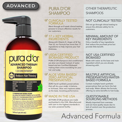 PURA D'OR anti hair thinning treatment pack of two bottles