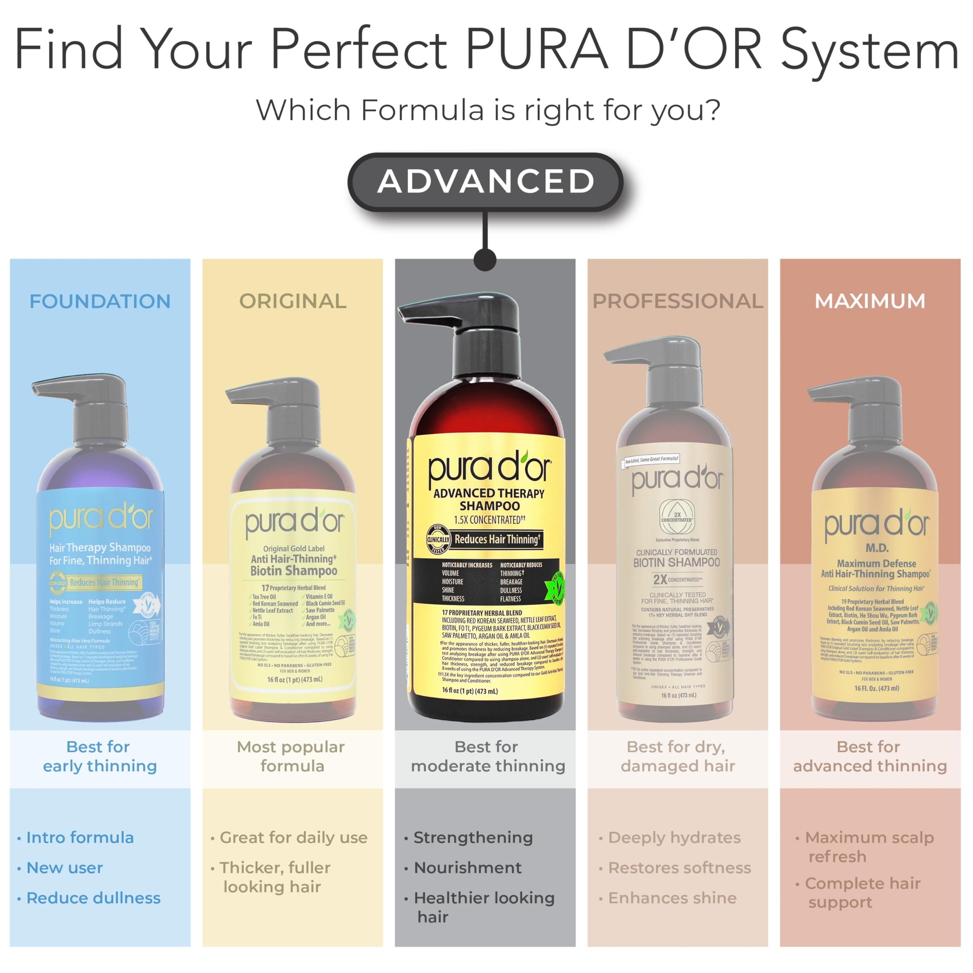 Authentic PURA D'OR imported professional hair care set packaging view