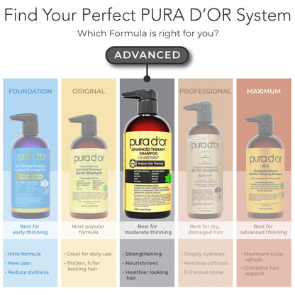 Authentic PURA D'OR imported professional hair care set packaging view