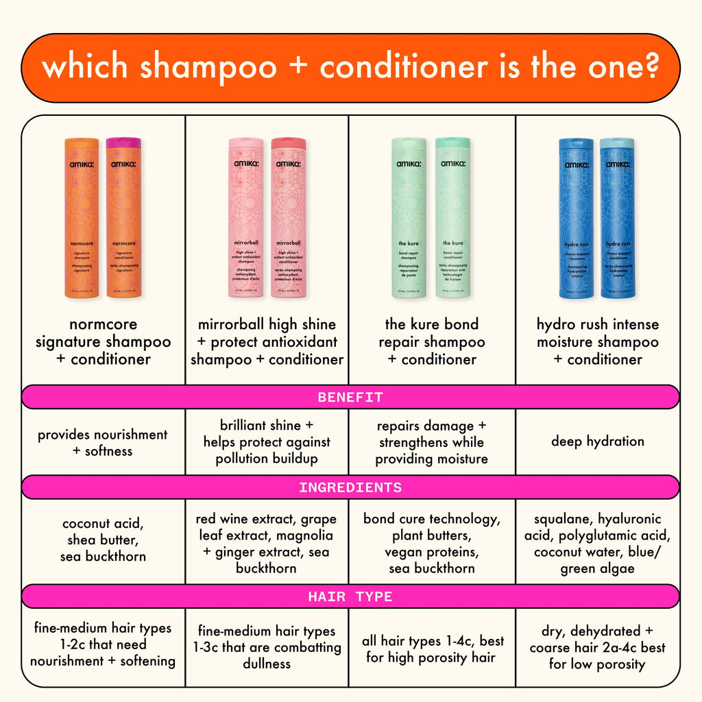 Amika Normcore Signature Shampoo ingredient highlight
