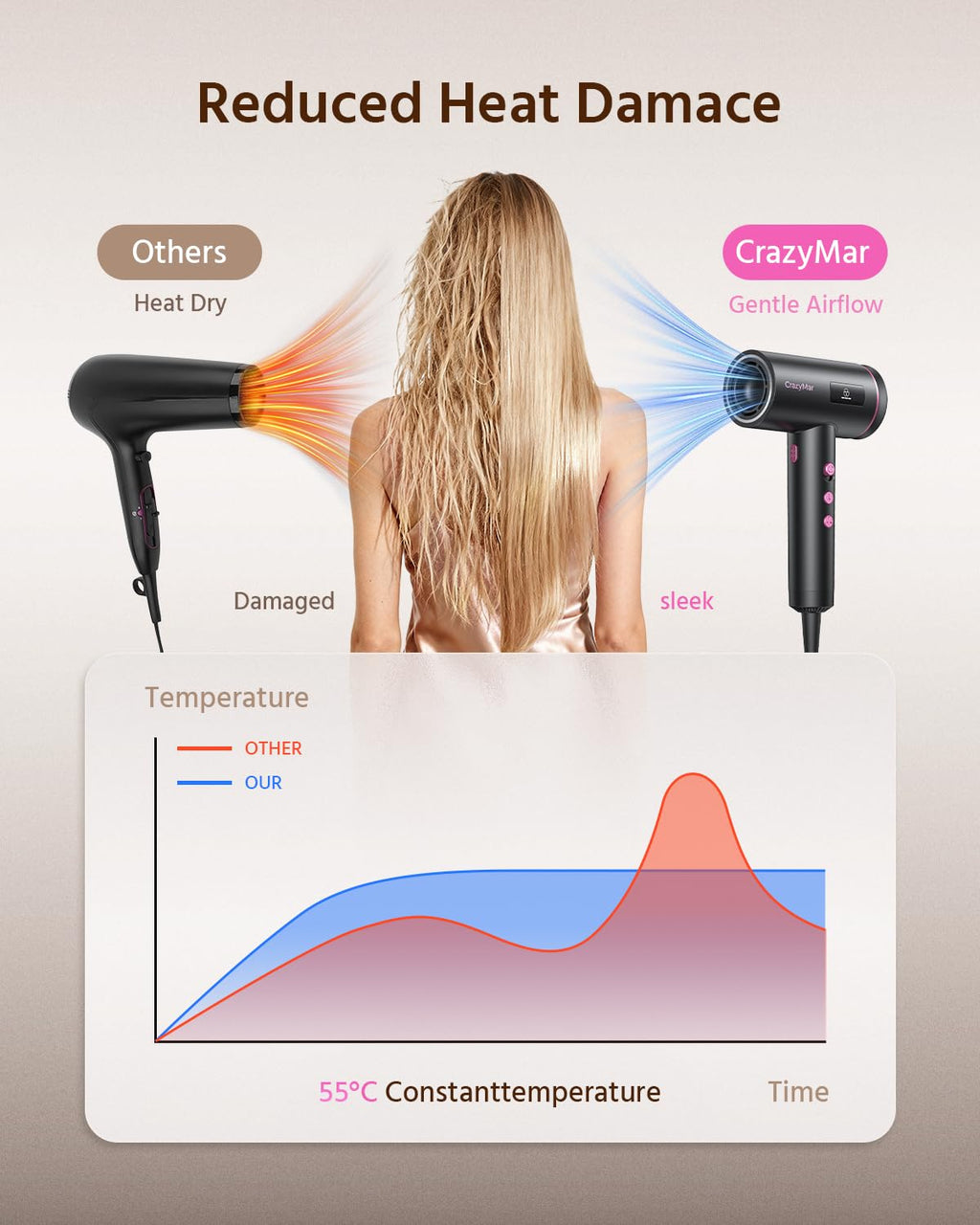 CrazyMar hair dryer accessory close up of airflow channel