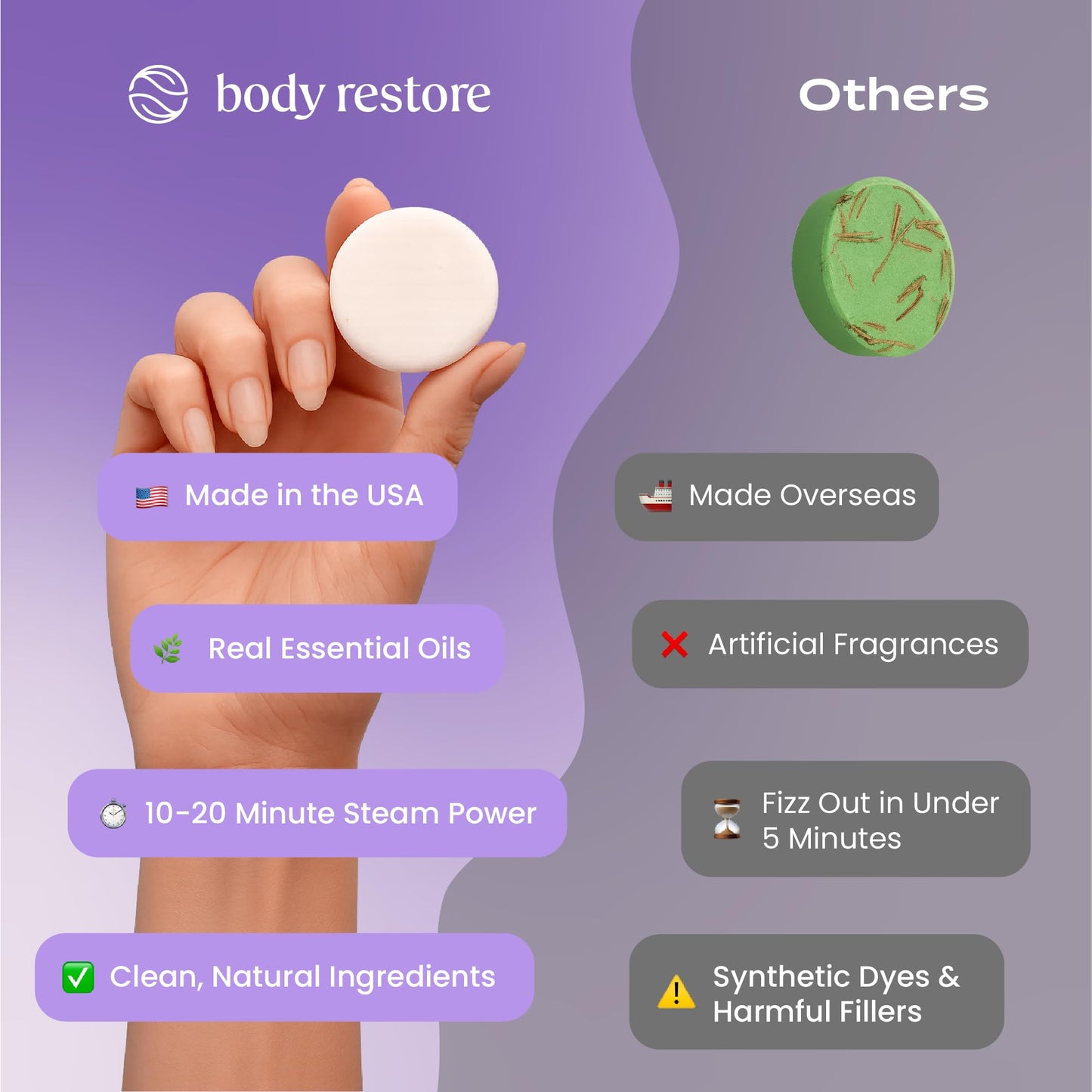 Infographic showing natural lavender essential oil ingredients used in the product