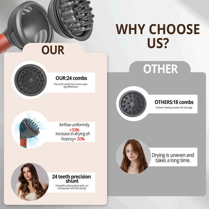 Dotspun dual mode hair dryer nozzle showing diffuse and dome options